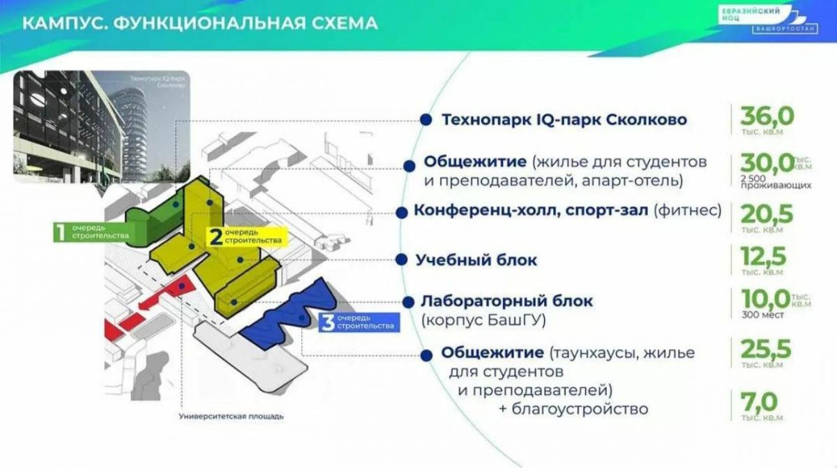 Студенческий кампус мирового уровня появится в Уфе